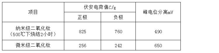 二氧化钛VK-TA30D详情2（750）.png