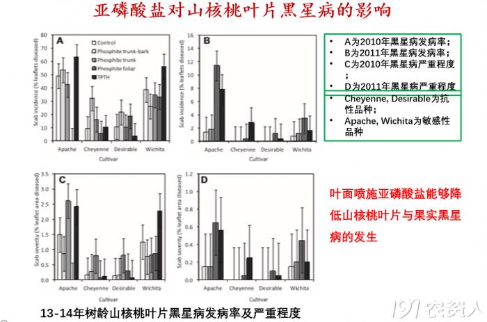 亚磷酸钾山核桃.png