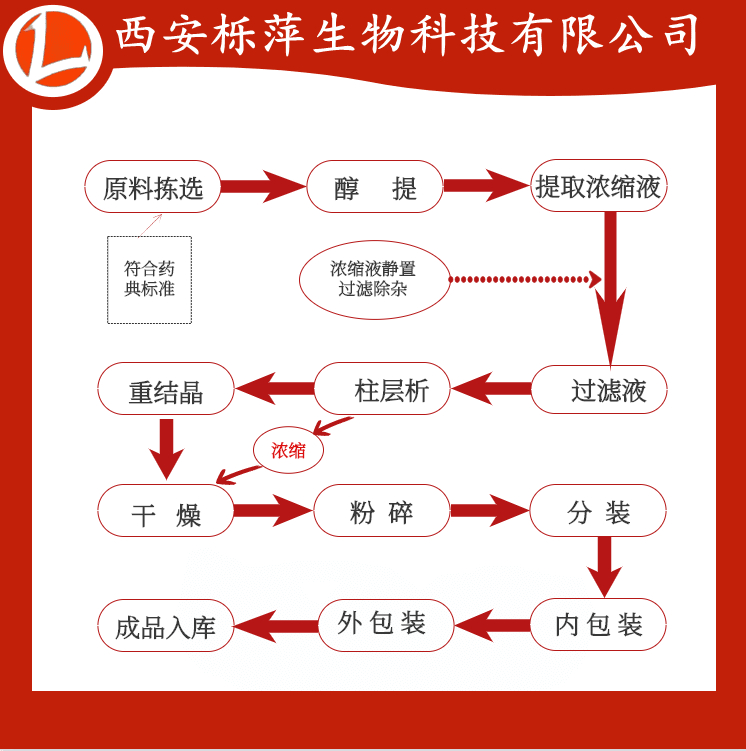 栎萍生物现货供应黑胡椒提取物胡椒碱95%98% HPLC检测