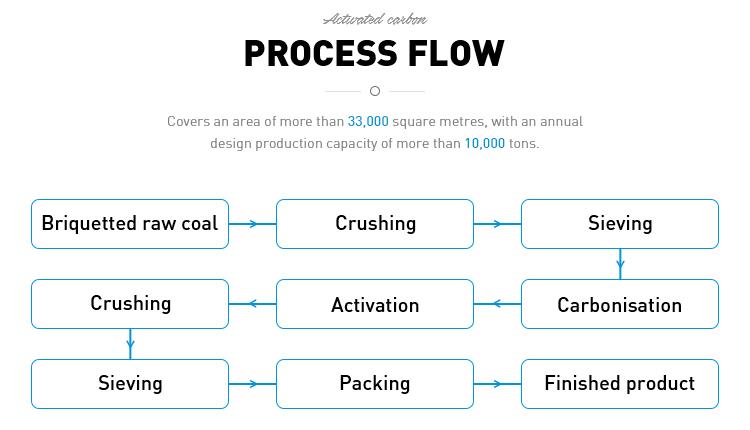煤质颗粒活性炭版式_23.jpg