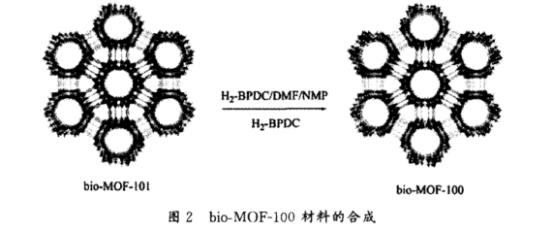 Bio-MOF-100金属有机框架材料.png