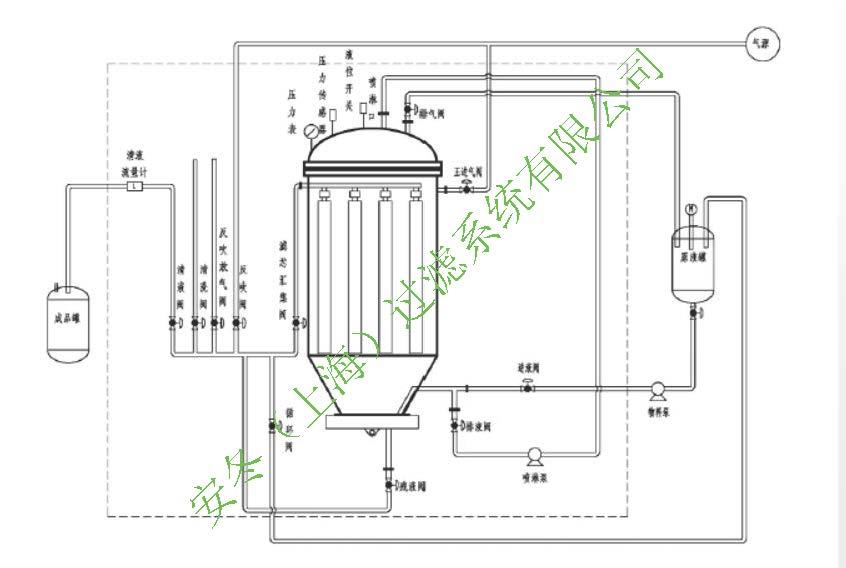 烛式过滤器基本工艺流程图水印.jpg