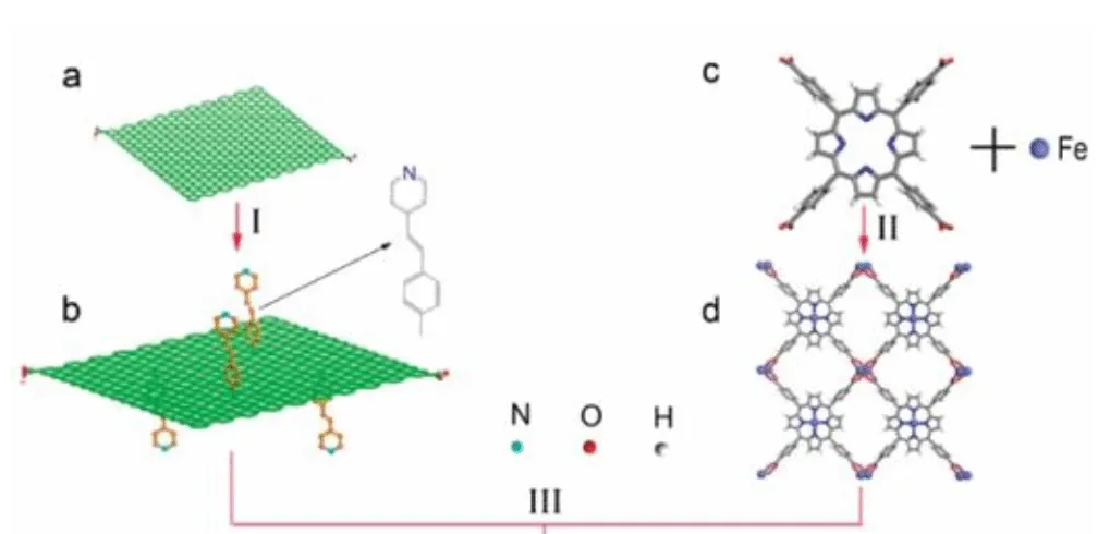 MOF-525金属有机框架