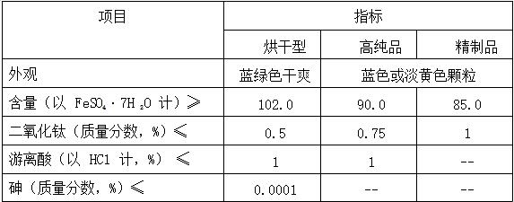 硫酸亚铁数据图