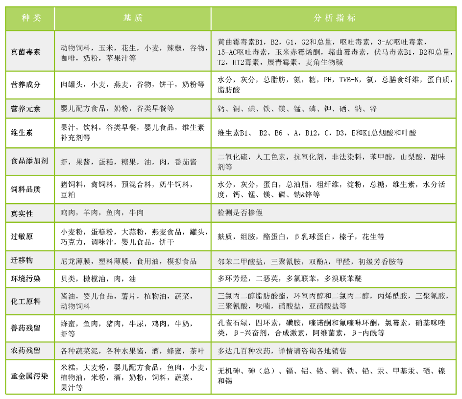 辣椒粉中黄曲霉毒素、赭曲霉毒素A质控样品