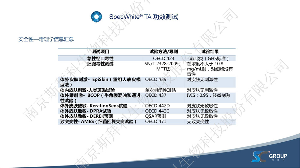 黄褐斑及色素沉淀问题的解决方案