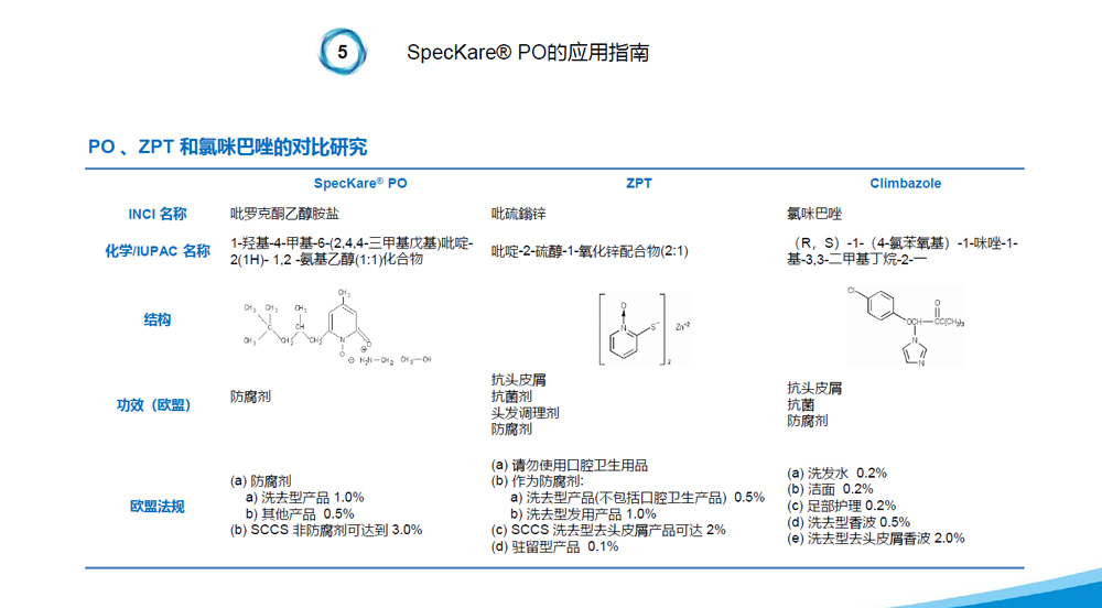 吡罗克酮安全有效的多功能光谱抗菌剂-祛屑祛痘除味