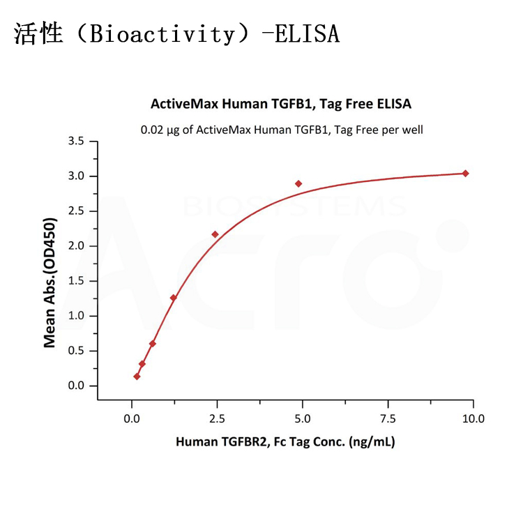 重组人转化生长因子β1蛋白，TGF-beta1/TGFB1