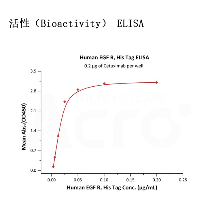 新冠棘突蛋白