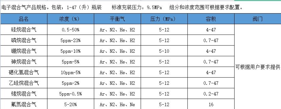 磷烷混合气