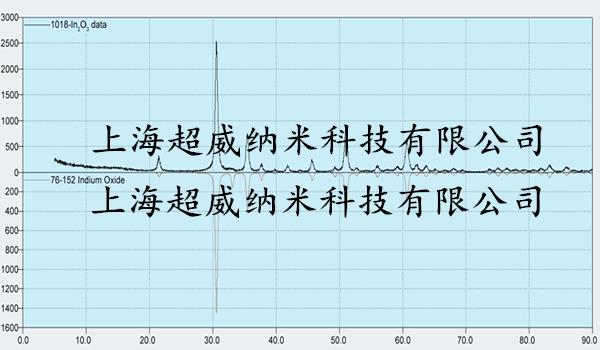 纳米氧化铟In2O3粉XRD图谱