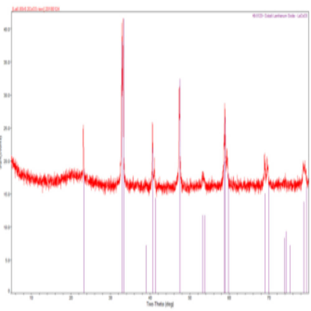 钴酸锶镧 La0.6Sr0.4Co03