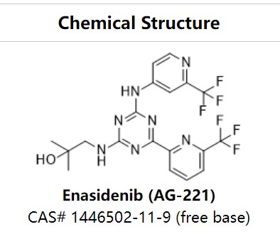 Enasidenib伊那尼布