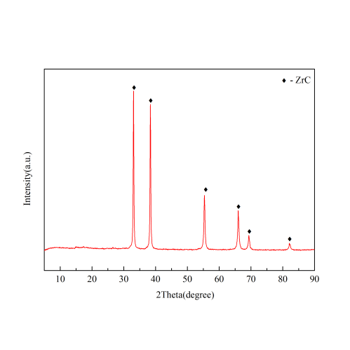 福斯曼大量现货供应碳化锆粉ZrC 99% 98% 3 - 5 μm