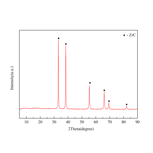 纳米碳化锆粉 1 μm CAS:12070-14-3