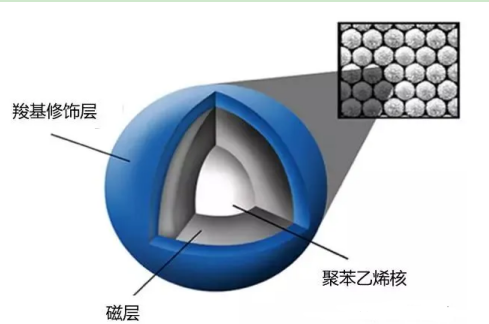 聚苯乙烯磁珠2.7um