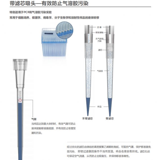 移液吸头，枪头
