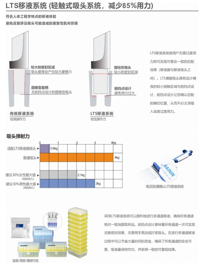 适配LTS移液器吸头