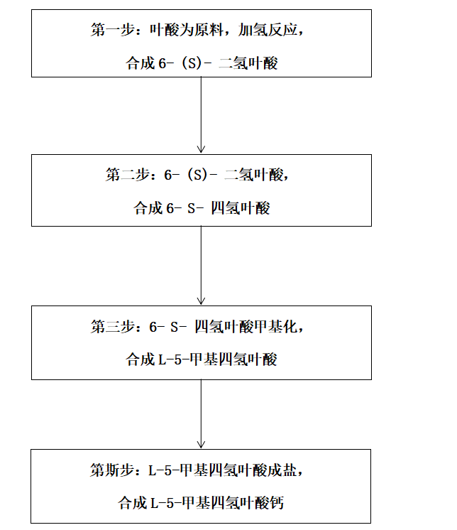 酶法加氢合成 6-(S)-四氢叶酸