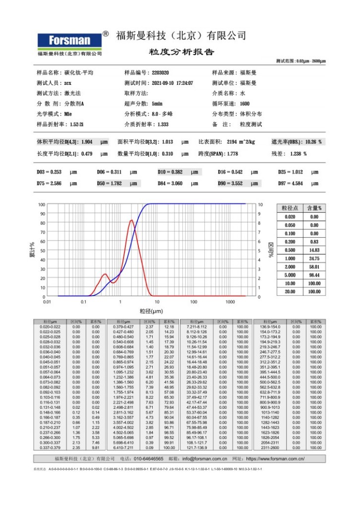 碳化钛粉FSSS: 2 - 4 μm