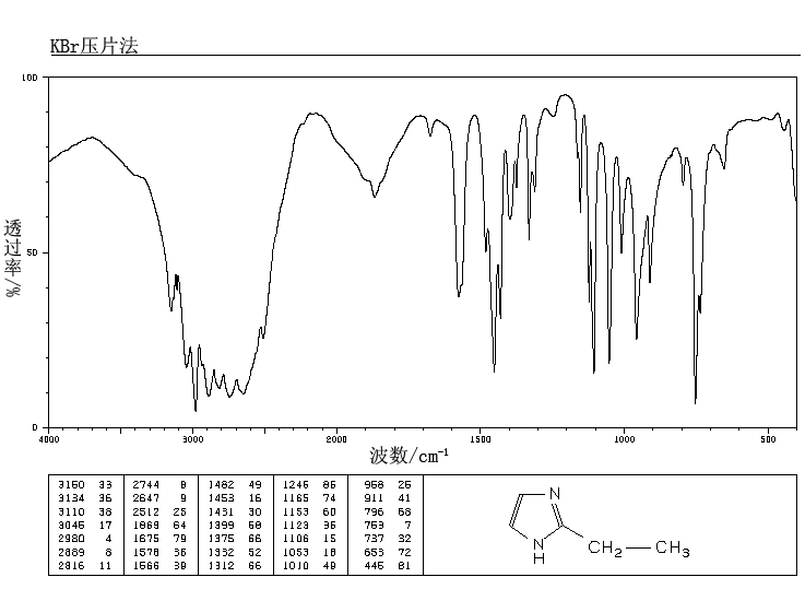  2-乙基咪唑 (CAS.1072-62-4)