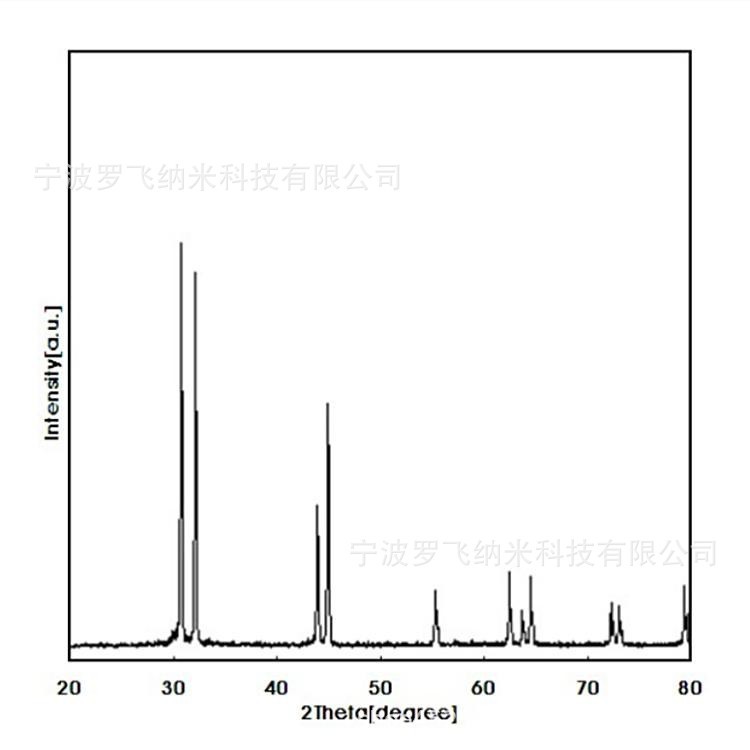 锡粉纳米锡粉 单质金属锡粉  50nm球形锡粉