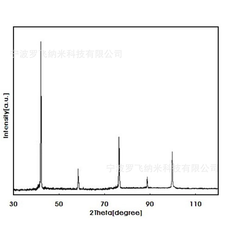 金属钼粉 3D打印专用球形钼粉 15-53um超细钼粉