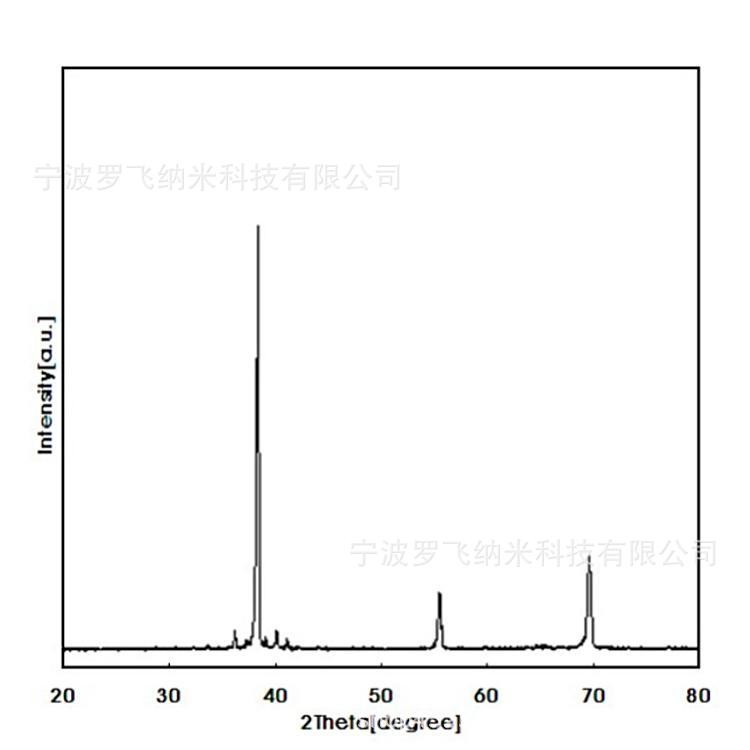 金属球形钽粉 纳米钽粉 50nm超细钽粉