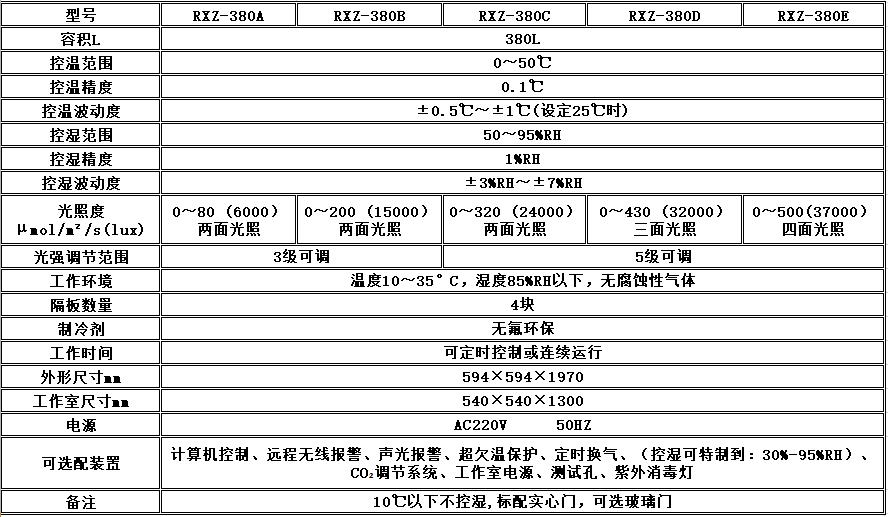 宁波江南仪器厂_人工气候培养箱,光照培养箱,植物生长培养类箱体