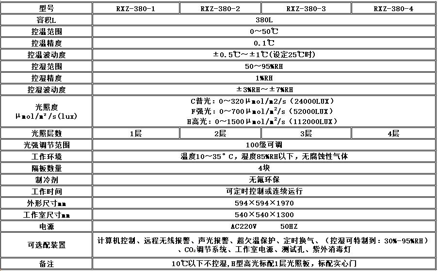 宁波江南仪器厂_人工气候培养箱,光照培养箱,植物生长培养类箱体