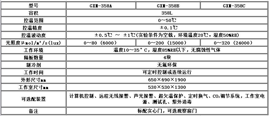 宁波江南仪器厂_人工气候培养箱,光照培养箱,植物生长培养类箱体