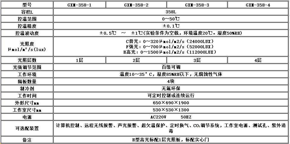 宁波江南仪器厂_人工气候培养箱,光照培养箱,植物生长培养类箱体