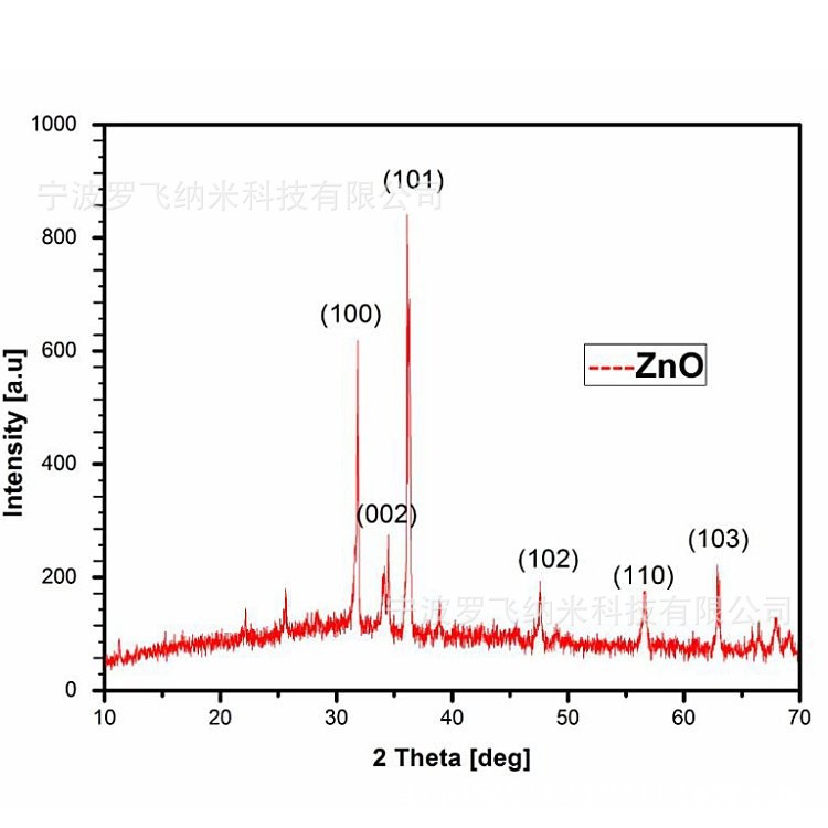 纳米氧化锌，高纯氧化锌，20nm超细氧化锌，ZnO