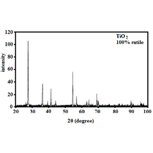 纳米氧化钛，锐钛二氧化钛，TiO2 5-10nm纳米氧化钛