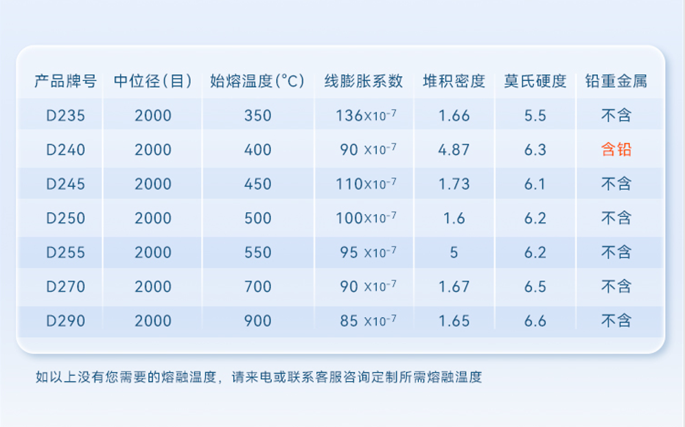 低熔点玻璃粉/低温玻璃粉/低温陶瓷粉/高温涂料粉/硼硅玻璃粉