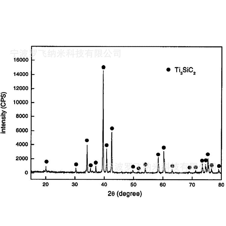 钛碳化硅Ti3SiC2，钛硅碳高纯度MAX相陶瓷粉，碳化硅钛