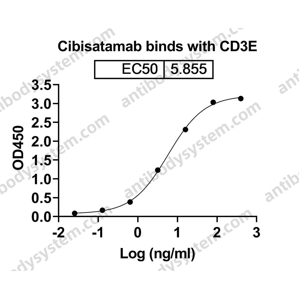 赛必妥单抗 ，Cibisatamab，anti-CD3xCEACAM5 antibody 抗体