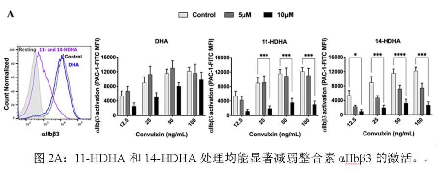 长链多不饱和脂肪酸BSA、DHA-BSA、亚麻酸、亚油酸、花生四烯酸水溶液、BSA溶液