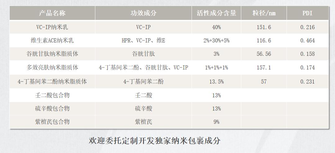 纳米系列.jpg