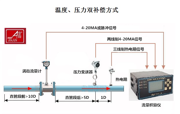 LUGB蒸汽流量计