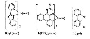 金属铱配合物|Ir(btp)2(acac)，Ir(DBQ)2(acac)，(ppy)2Ir(acac) ，(tp)2Ir(acac)，(absn)2Ir(acac)发光材料