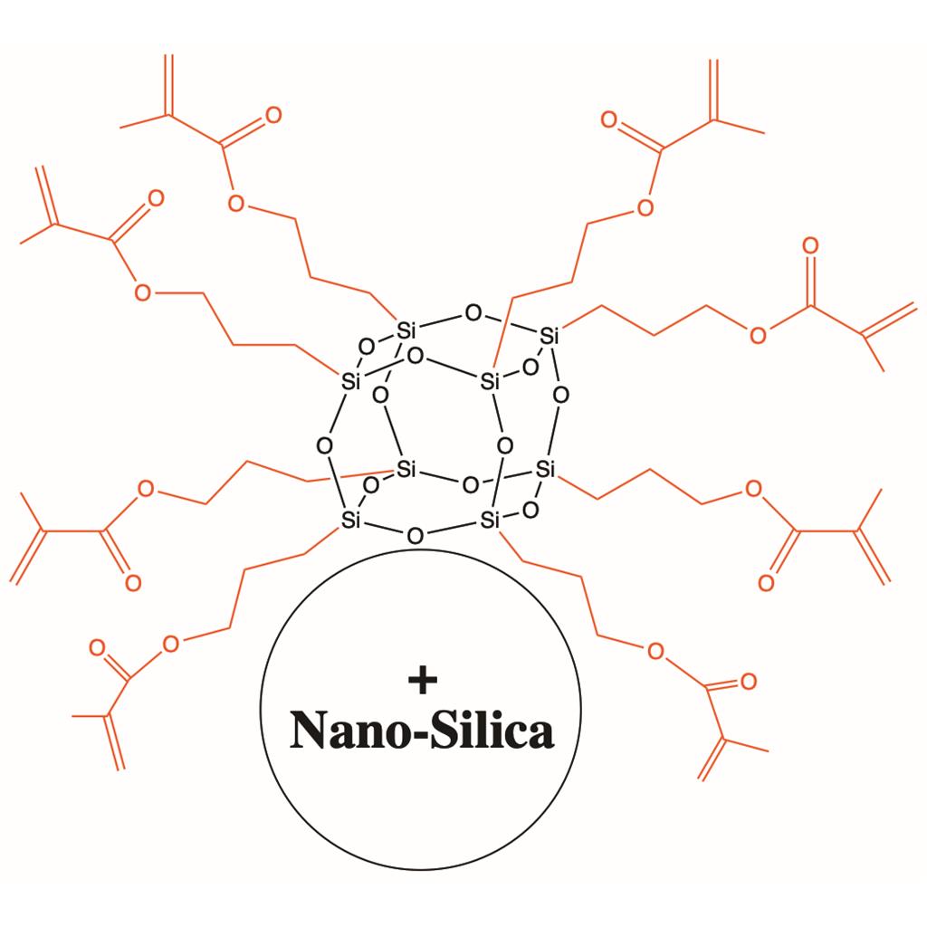 MA0735.08.30；Methacrylic POSS Nanosilica Dispersion