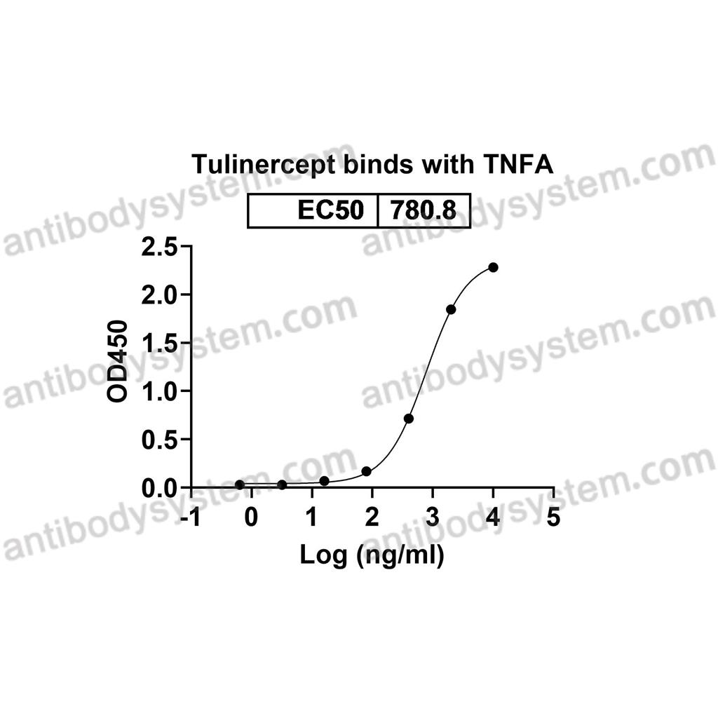 Research Grade Tulinercept  (DHB94412)