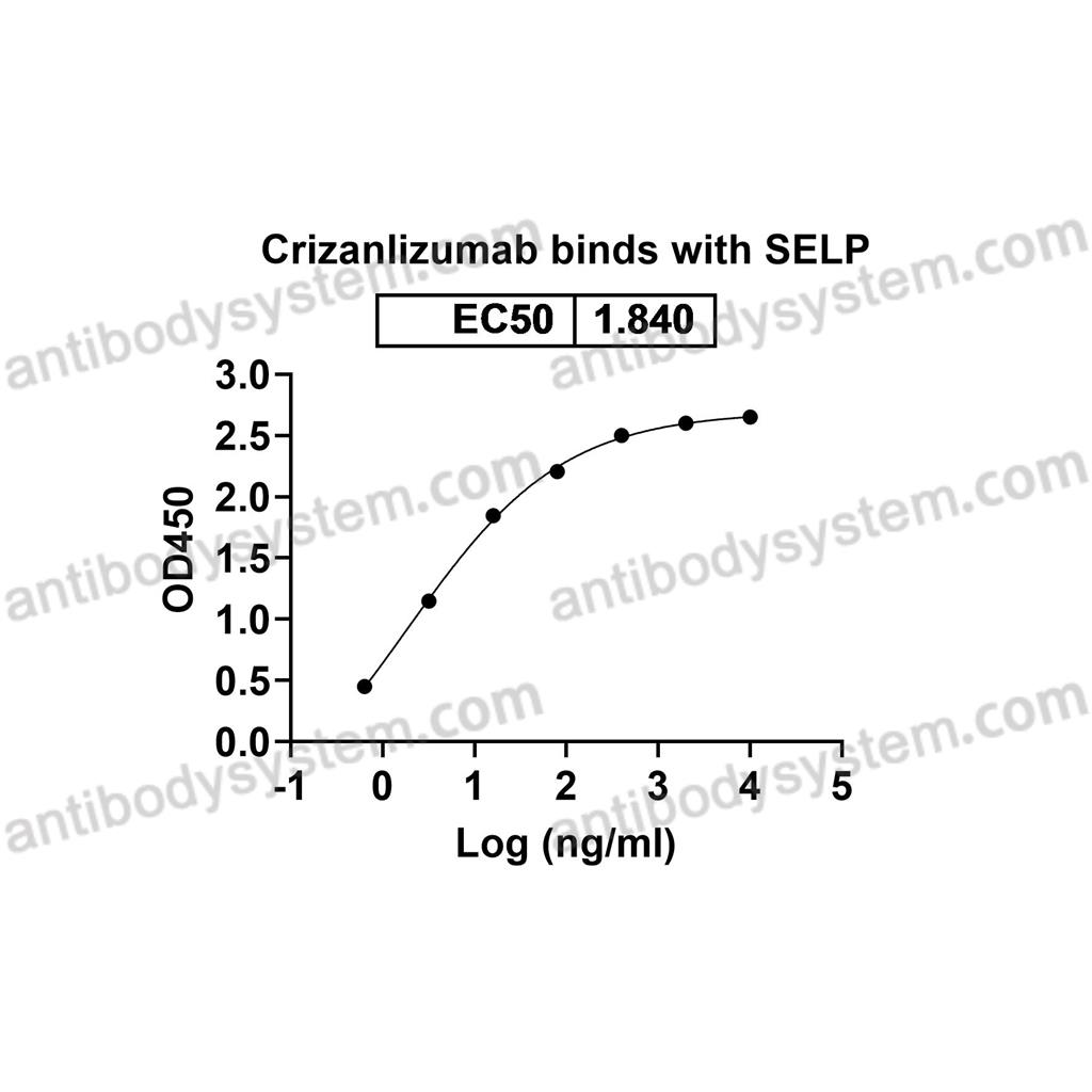 Research Grade Crizanlizumab  (DHD15101)
