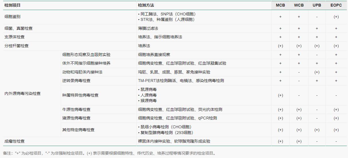 细胞库检测服务内容1.png