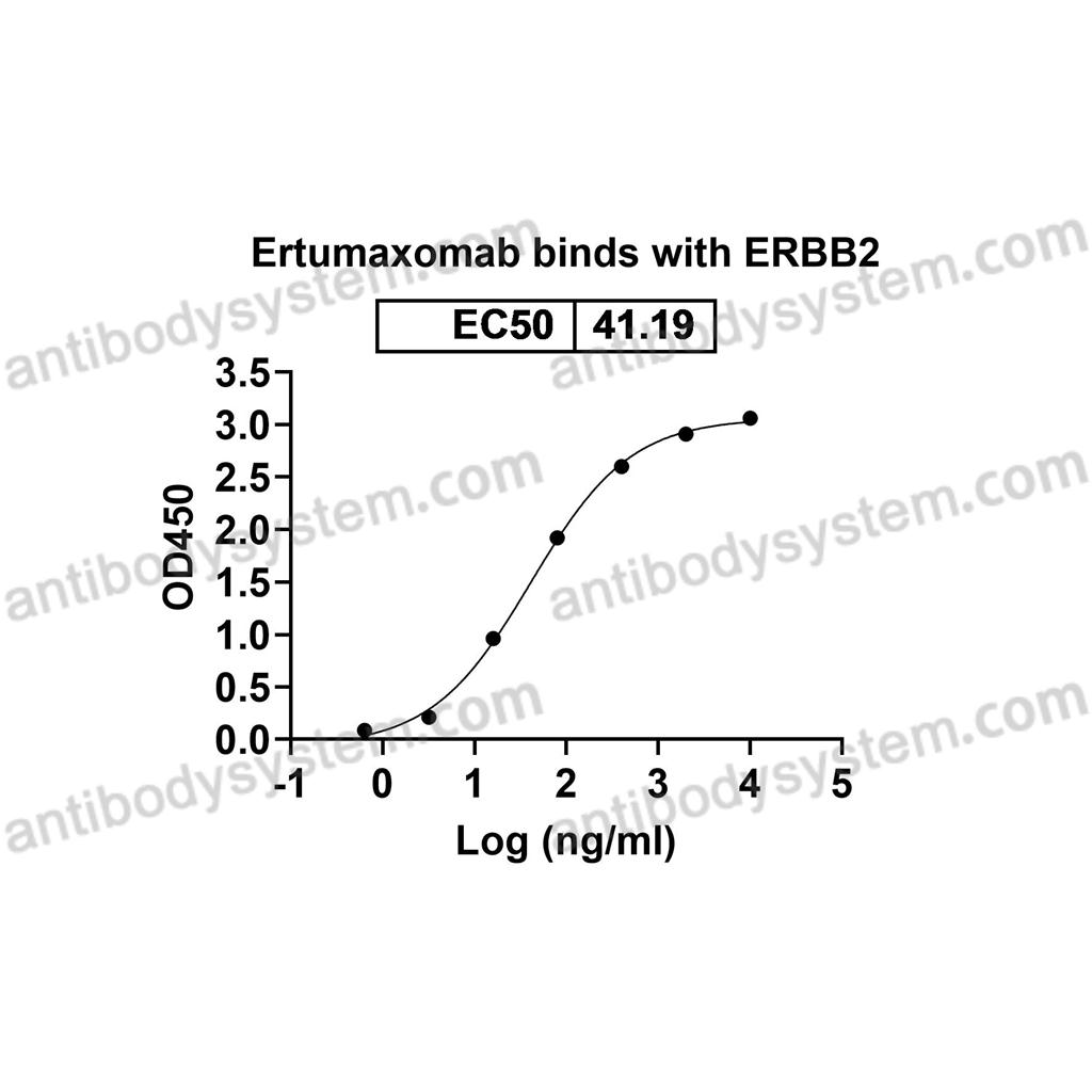 Research Grade Ertumaxomab  (DHC09608)