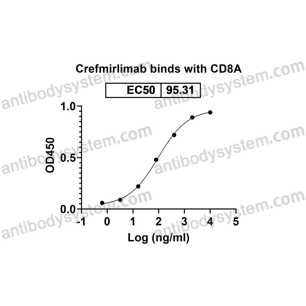 Research Grade Crefmirlimab  (DHK18501)