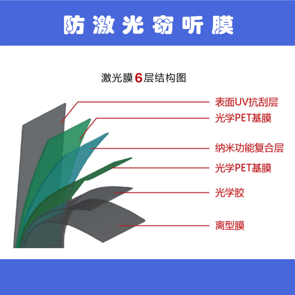 激光防护膜 防激光膜 近红外线吸收阻断屏蔽膜 防窃听监听膜 信息安全保护膜