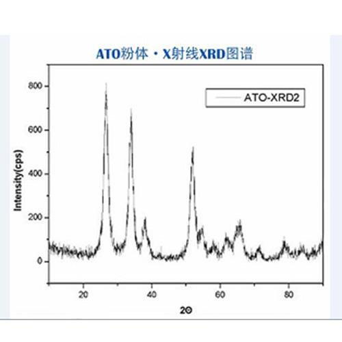 ATO粉体 X射线XRD图谱.jpg