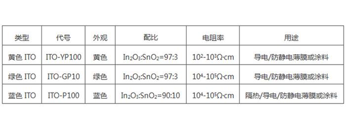 ITO 三种 性能参数.jpg